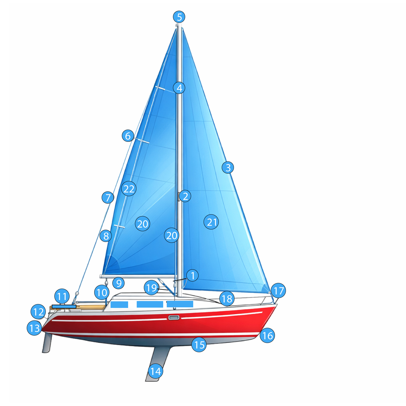 Bateau à voile - Voiliers lestés